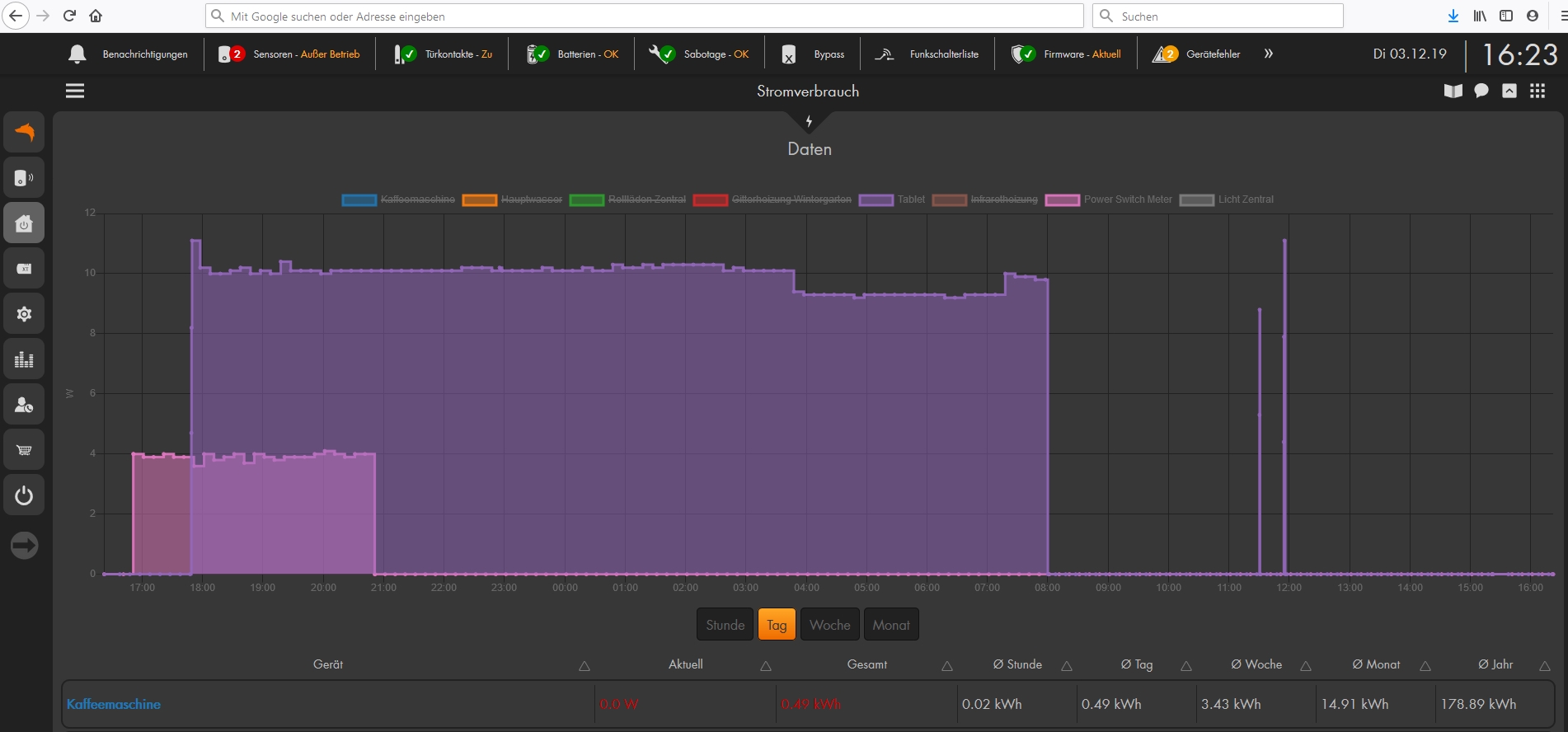 LUPUS - Relay with power meter V3